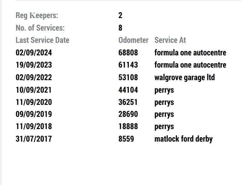 Ford Fiesta 1.0T EcoBoost Titanium Hatchback 5dr Petrol Manual Euro 6 (s/s) (100 ps)